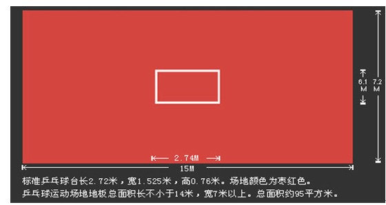 各種球場的標(biāo)準(zhǔn)尺寸參考圖解
